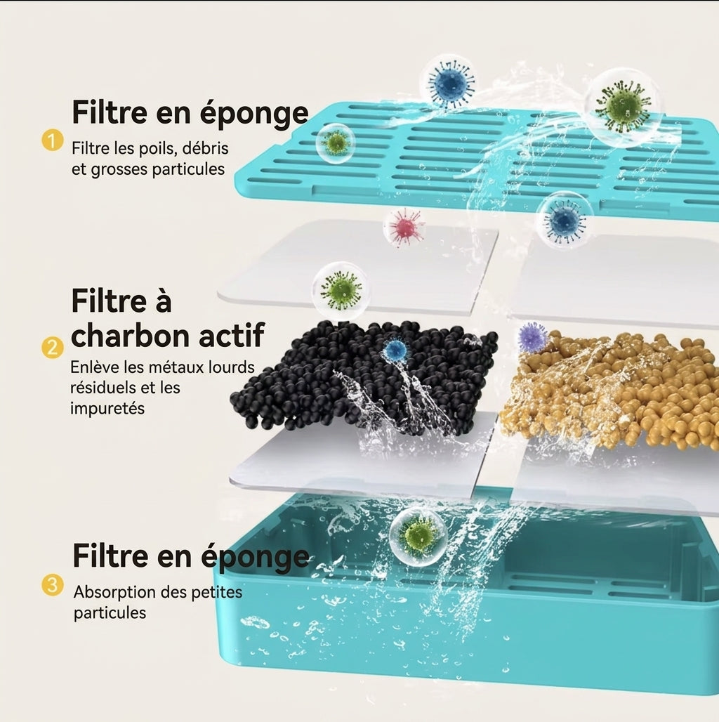 Filtration en 3 couches de la fontaine pour chat